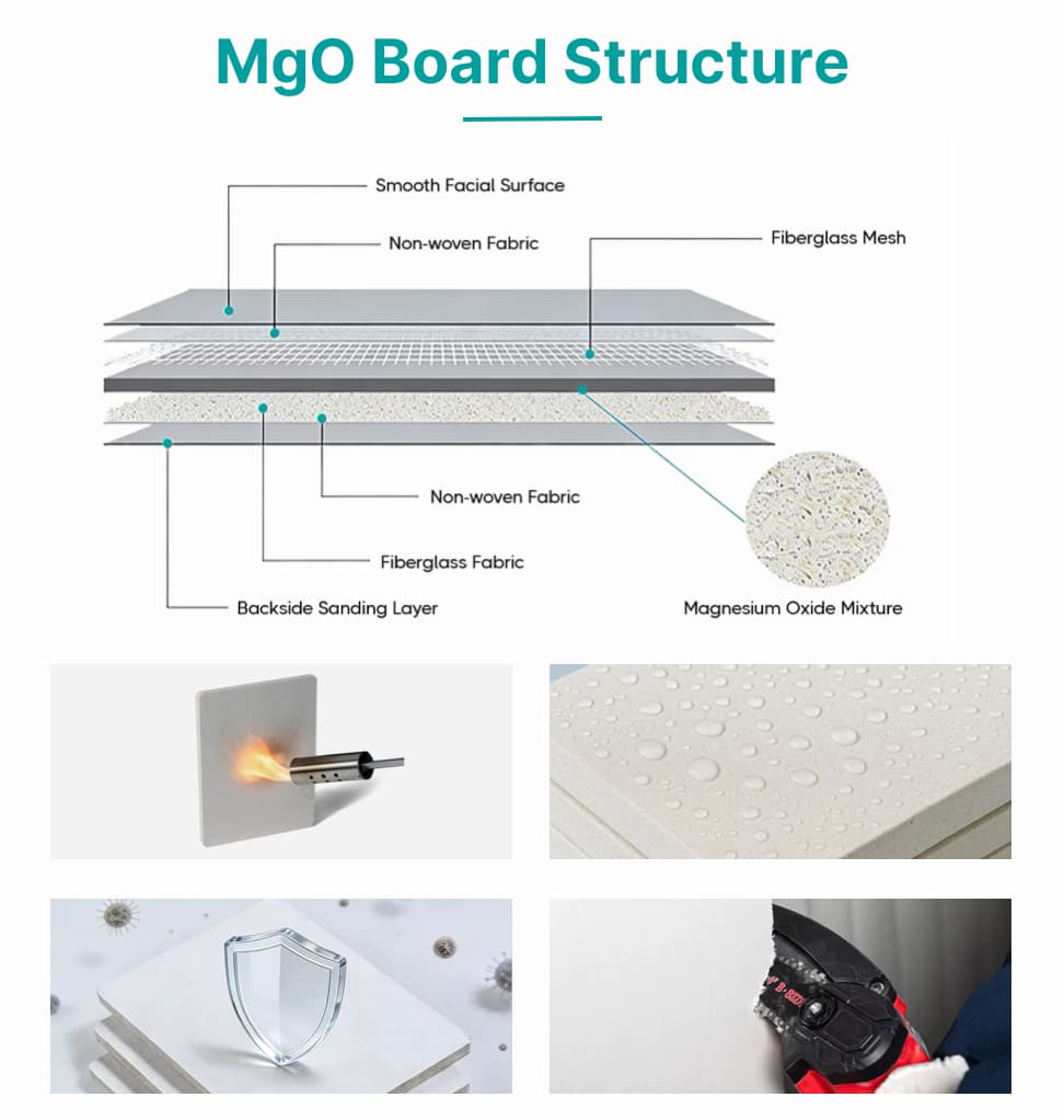 Composition and surface options of Moisture-Resistant MgO Board for fireproof ceiling Inorganic sulfate MgO core, reinforcing layers and finishing surfaces for suspended ceiling construction