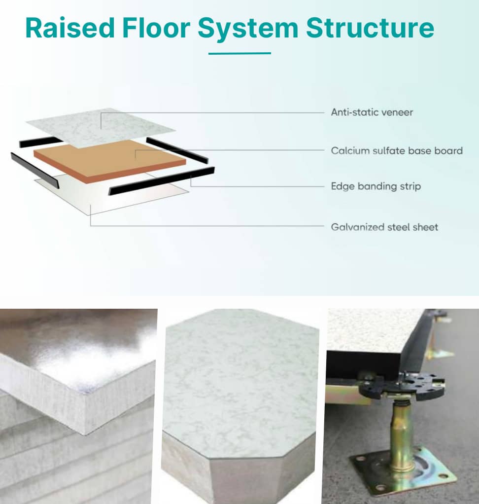 Perforated raised floor panels kept level and continuously supported with adjacent solid panels, with load performance checked for the perforated section