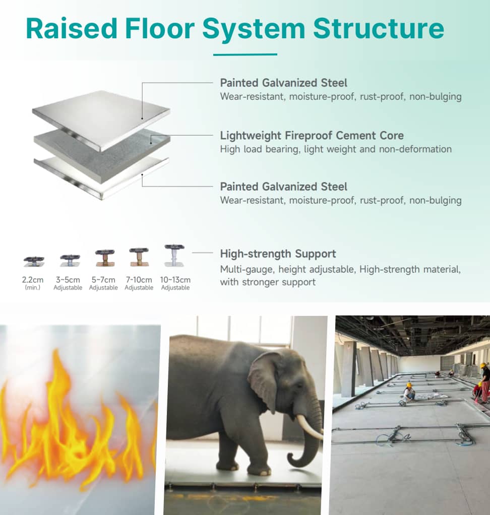 Encapsulated panels, pedestals and perimeter details working together with adhesive or loose-lay finish options for steel white cement raised floor