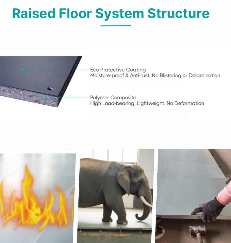 Composition and system details of Massif UV raised floor panels and adjustable pedestals Massif UV composite panels, adjustable pedestals, panel edges, support points and finished floor coordinated as one raised floor assembly